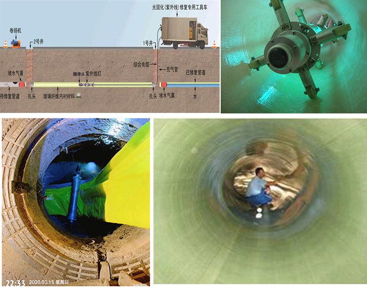 东莞UV-CIPP内衬修复