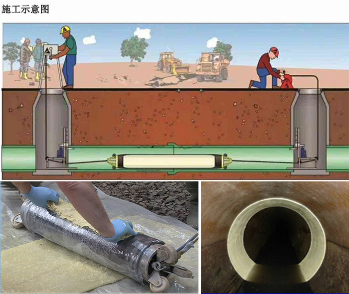 东莞管道局部点状修复